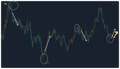 金国都：跳空低开反拉无望反弹上行