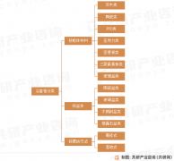 2025年全球浴室柜行业阐发：市场规模约612亿元